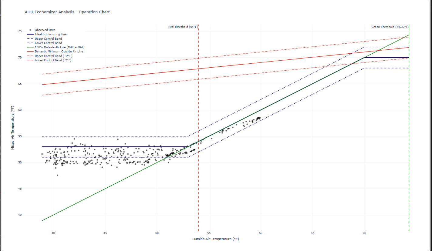 AHU Economizer Analysis